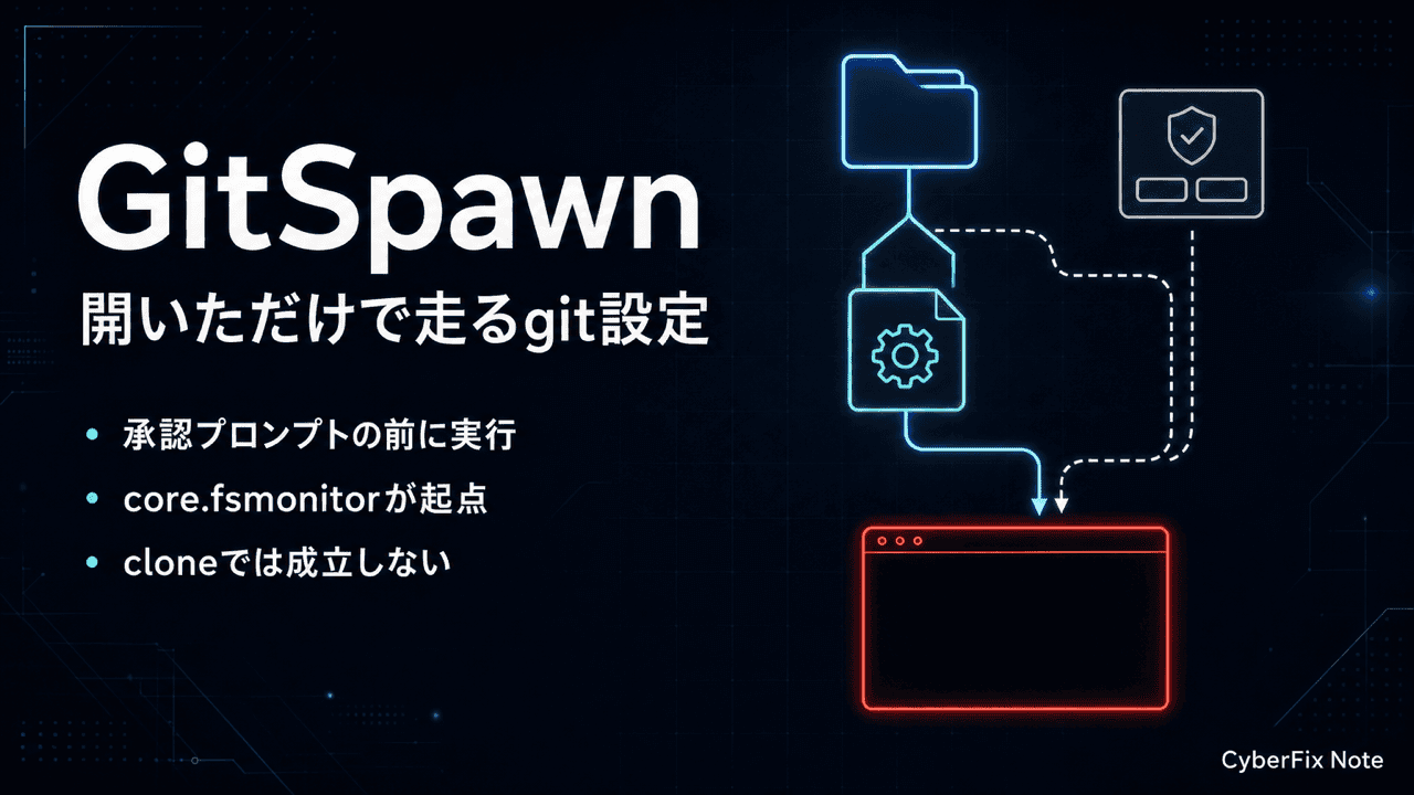 GitSpawnが突いたAIコーディングエージェントとgit設定の信頼境界