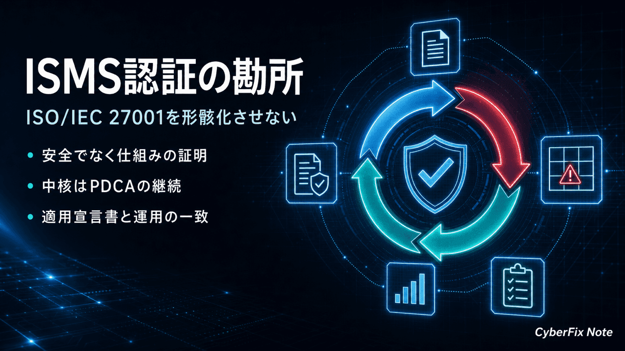 ISMS（ISO/IEC 27001）認証取得の流れと勘所。PDCA・適用宣言書・リスクアセスメント・審査まで