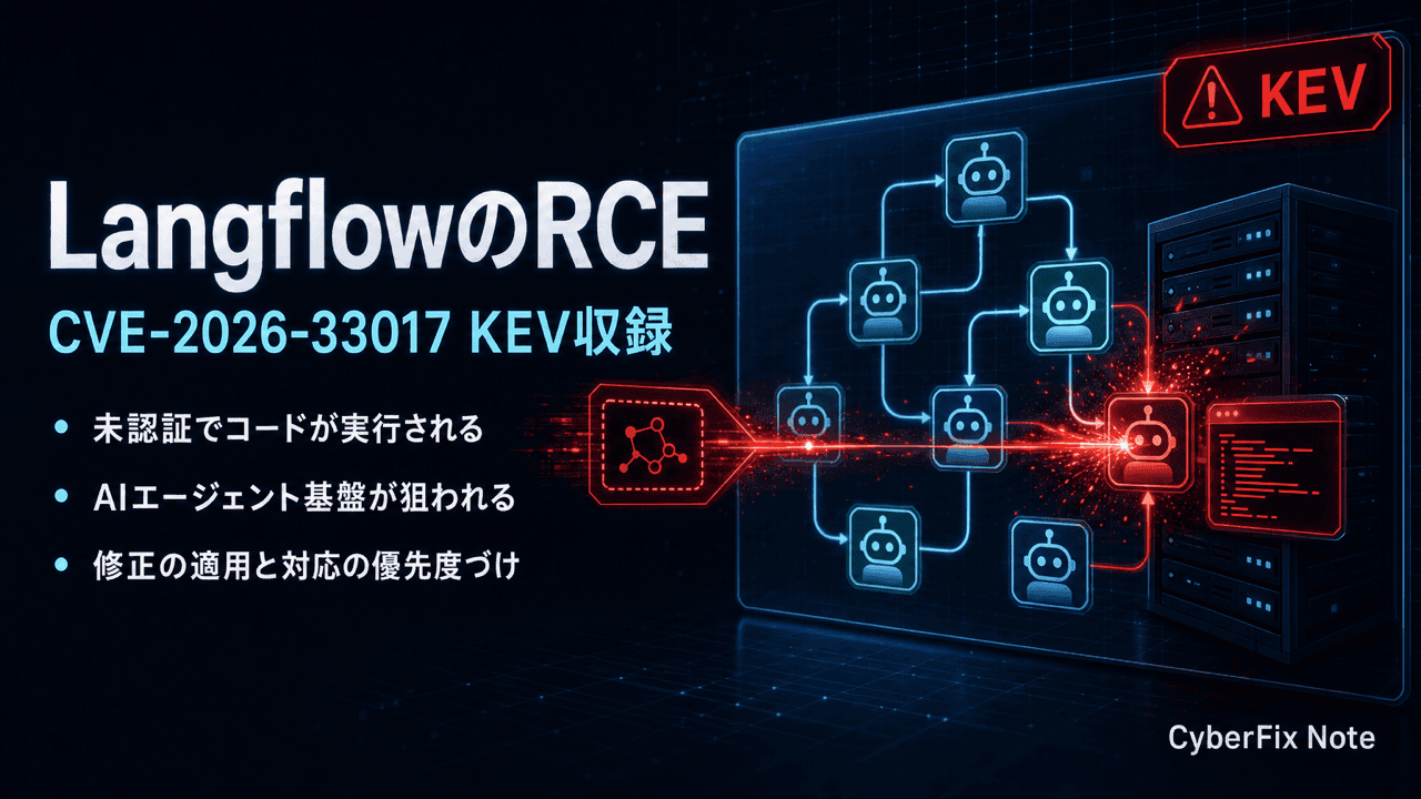 LangflowのRCE(CVE-2026-33017)。AIエージェント基盤の未認証コード実行とKEV収録
