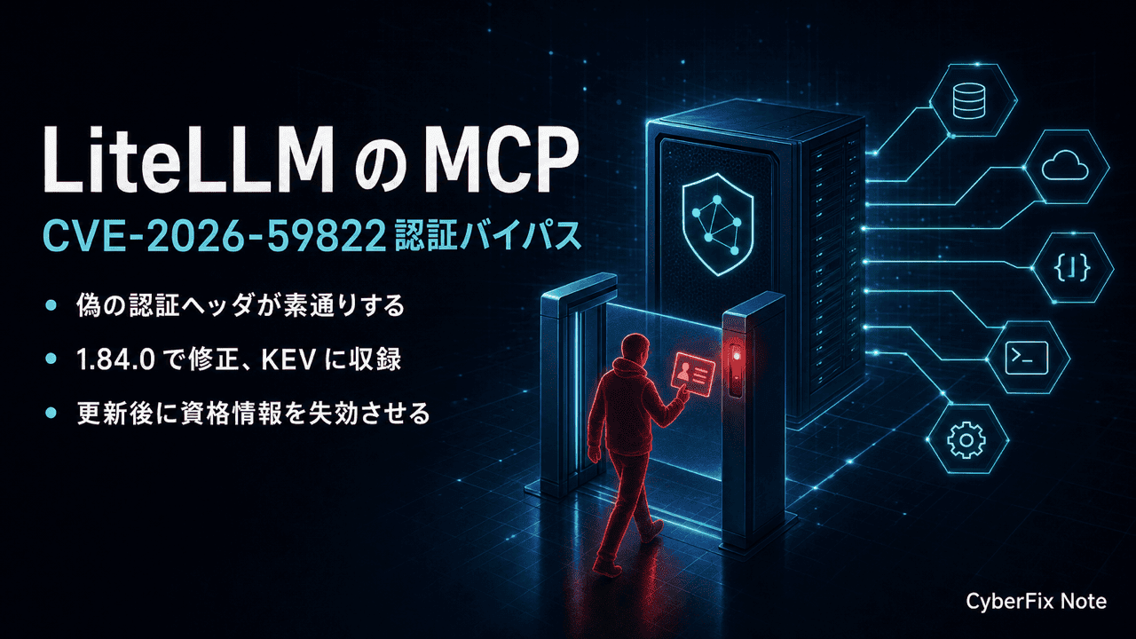 LiteLLMのMCP認証バイパスCVE-2026-59822。偽のAuthorizationヘッダが空のUserAPIKeyAuth()に化ける機構