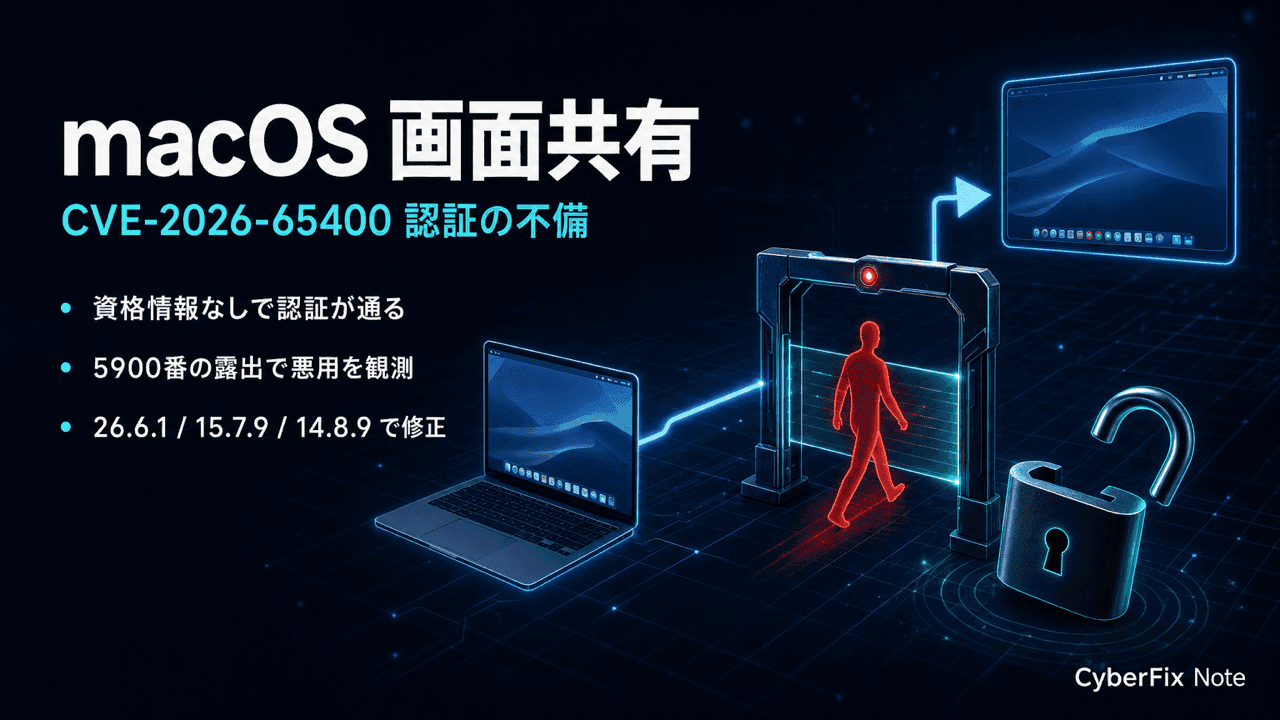 macOS画面共有のCVE-2026-65400。資格情報なしで認証が通る状態管理の不備