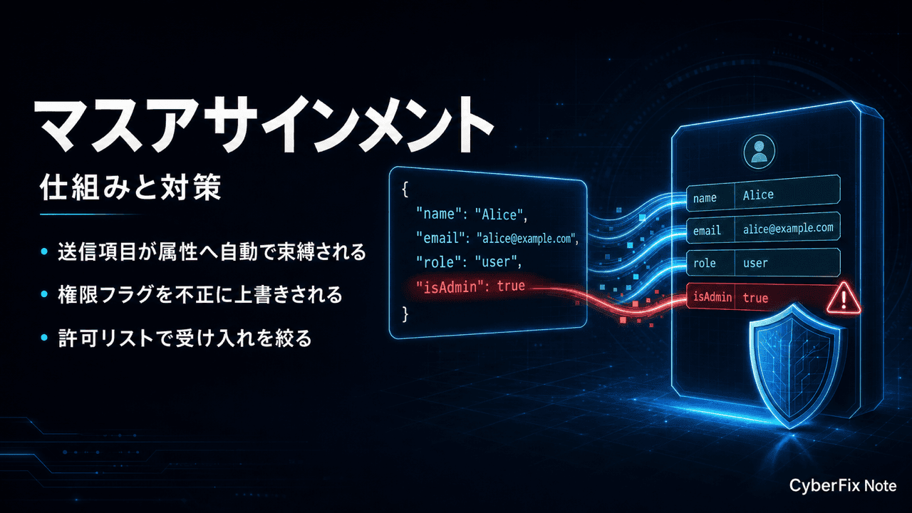 マスアサインメント(Mass Assignment)の仕組みと対策、自動バインドの副作用を許可リストで塞ぐ
