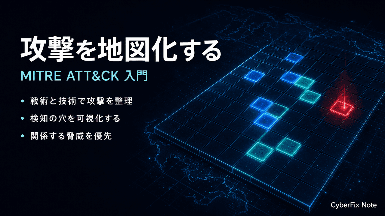 MITRE ATT&CKで攻撃を体系的に理解する。戦術と技術のマトリクスを検知・防御にどう活かすか
