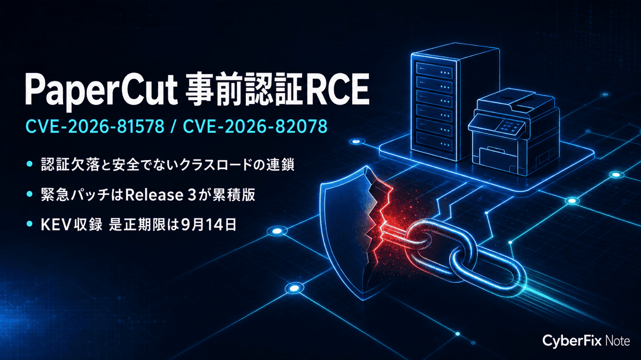 印刷管理サーバPaperCutの認証欠落と安全でないクラスロードが連鎖する事前認証RCE(CVE-2026-81578、CVE-2026-82078)