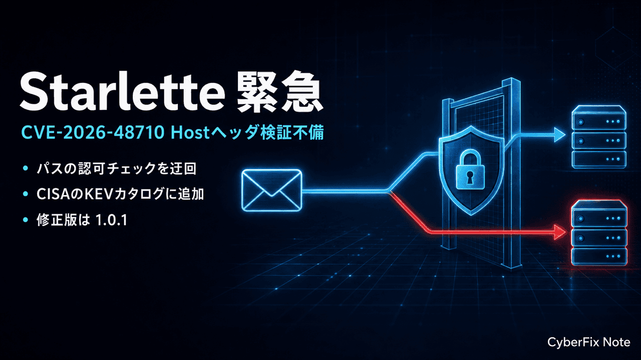 StarletteのHostヘッダ検証不備CVE-2026-48710。request.url.pathとルーティングのずれが認可を迂回する