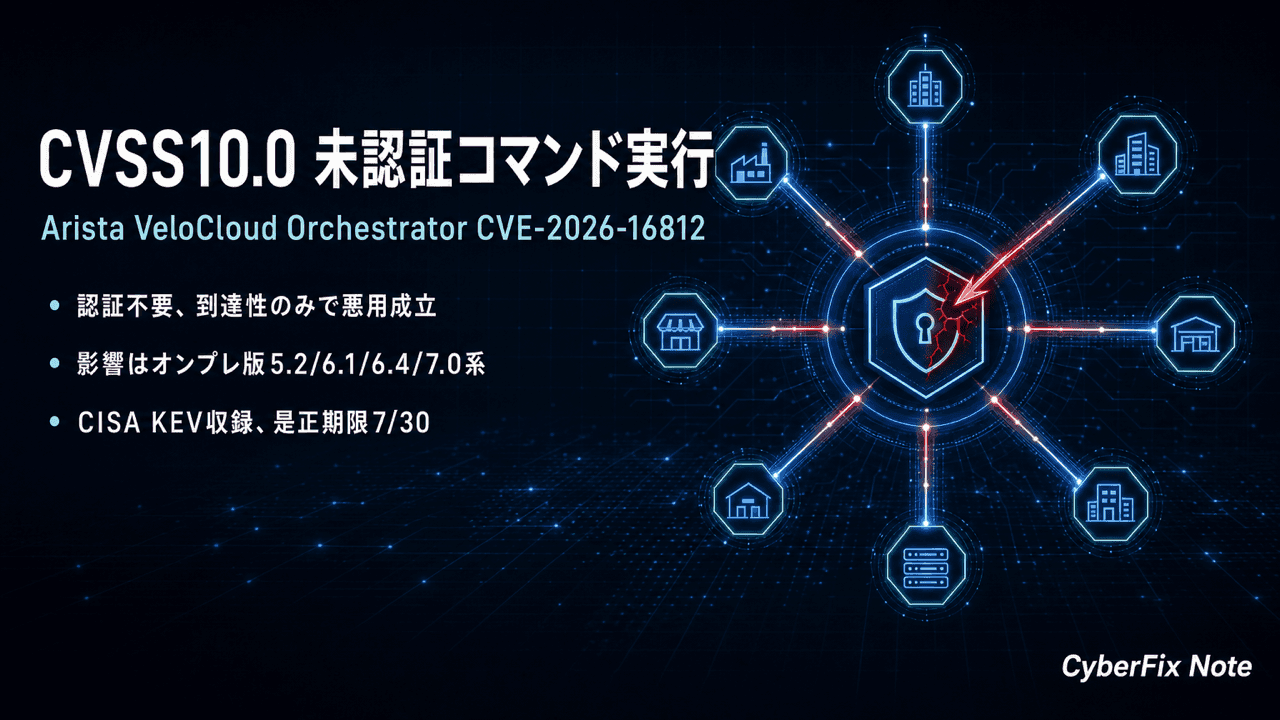 CVE-2026-16812 Arista VeloCloud OrchestratorのCVSS10.0未認証コマンド実行。SD-WAN集中管理基盤に残っていた到達性の穴を読む