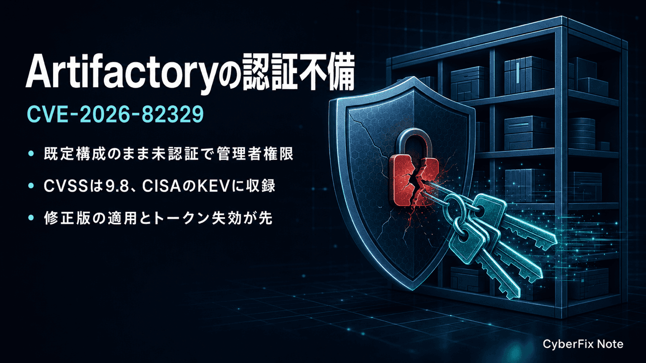 JFrog ArtifactoryのCVE-2026-82329。既定構成のまま未認証で管理者権限を渡す認証不備