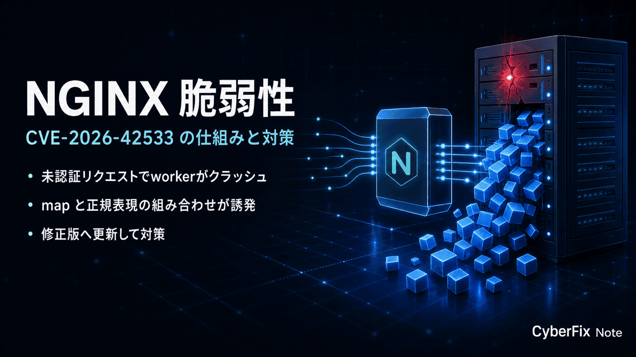 NGINXの未認証ヒープバッファオーバーフロー(CVE-2026-42533)。map正規表現の二段階評価がバッファを壊す機構