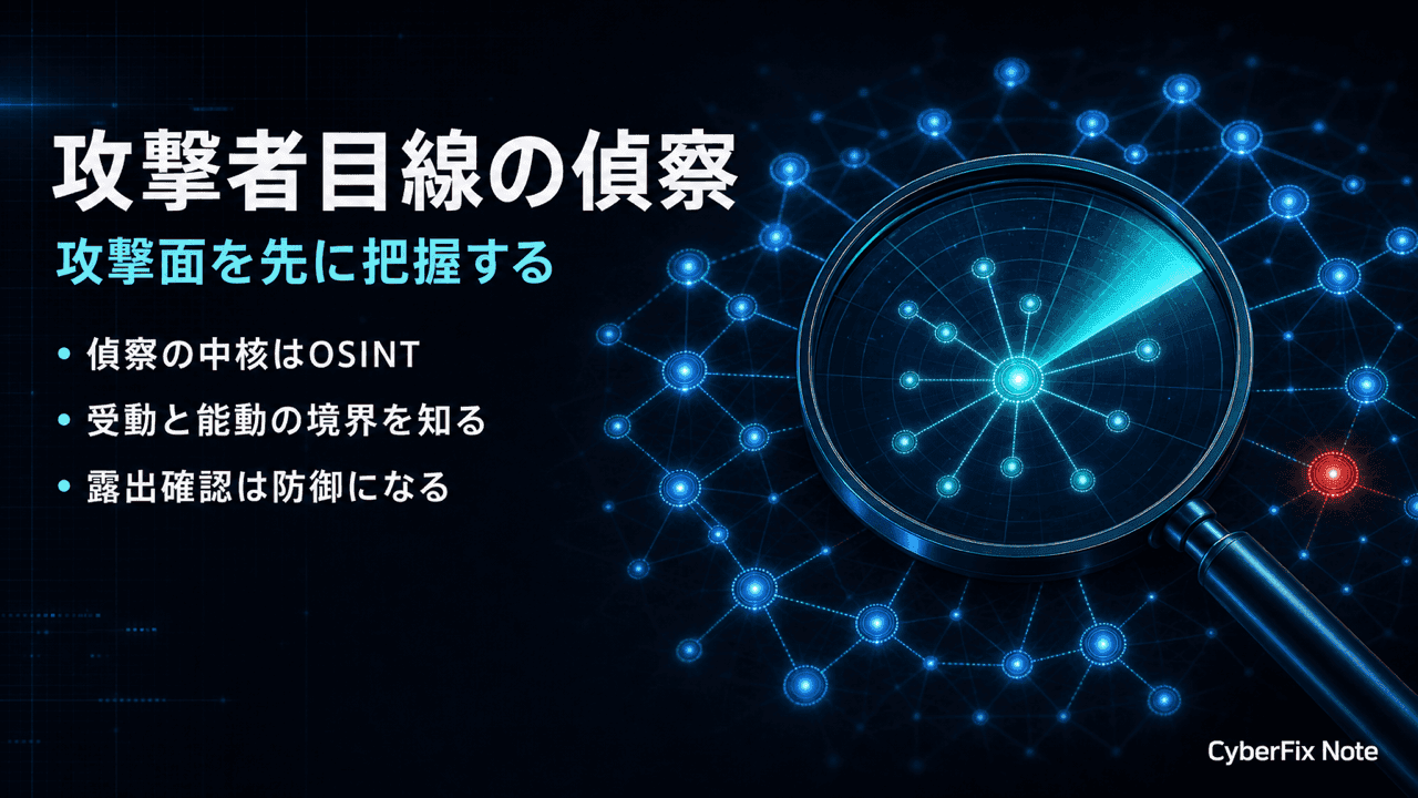 攻撃者目線の偵察(OSINT)と自組織の露出確認。合法な範囲で攻撃面を把握する