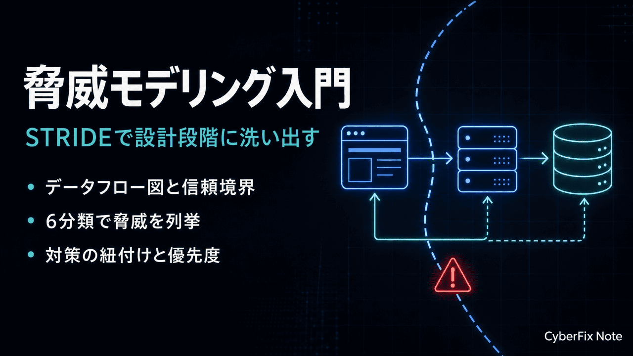 脅威モデリング入門。STRIDEで設計段階に脅威を洗い出す