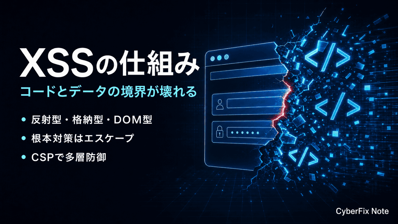 XSS(クロスサイトスクリプティング)の仕組みと対策。反射型・格納型・DOM型を原理から整理