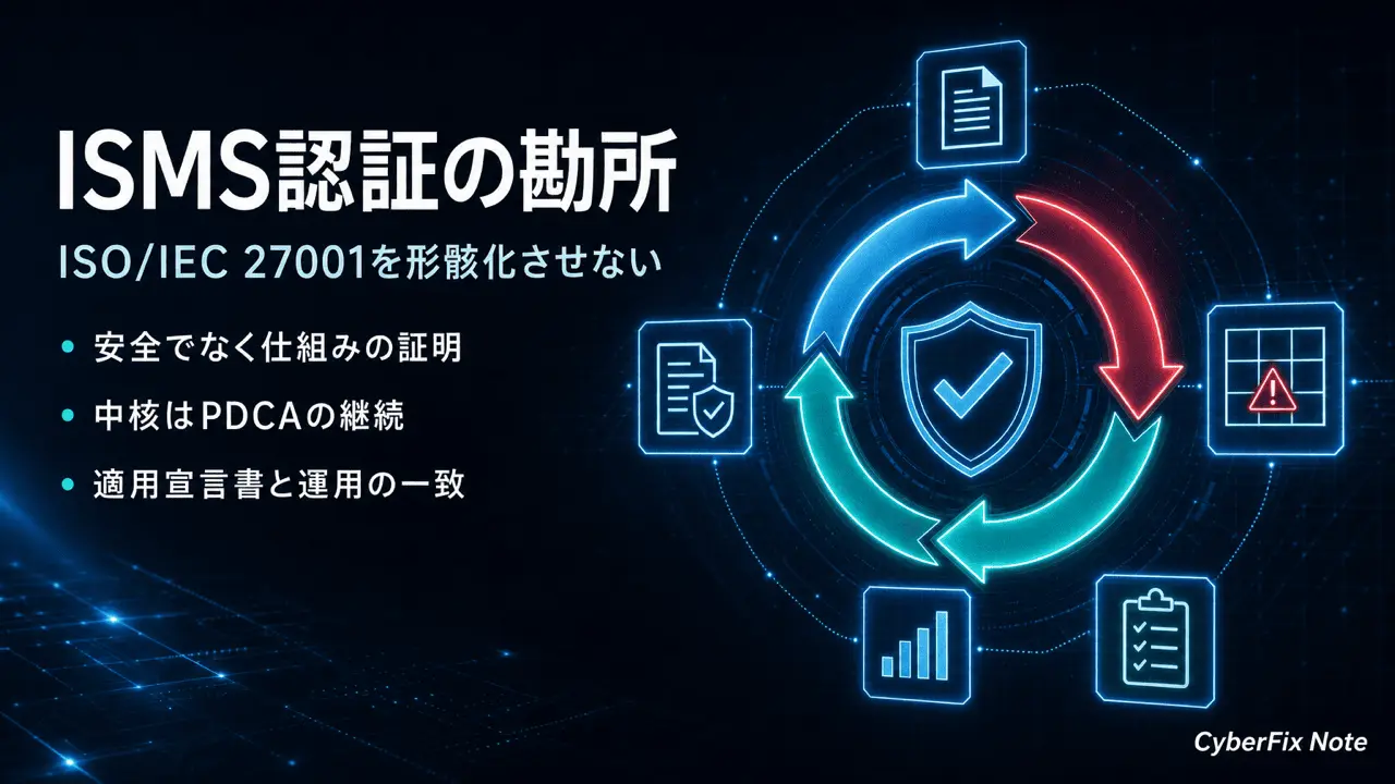 ISMS（ISO/IEC 27001）認証取得の流れと勘所。PDCA・適用宣言書・リスクアセスメント・審査まで
