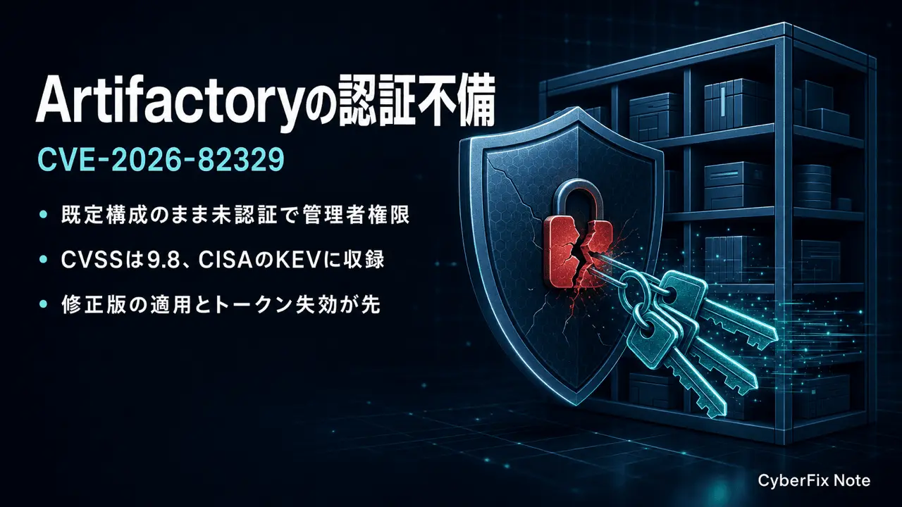 JFrog ArtifactoryのCVE-2026-82329。既定構成のまま未認証で管理者権限を渡す認証不備
