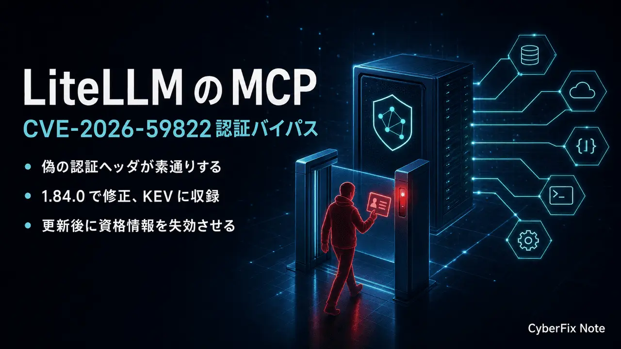 LiteLLMのMCP認証バイパスCVE-2026-59822。偽のAuthorizationヘッダが空のUserAPIKeyAuth()に化ける機構