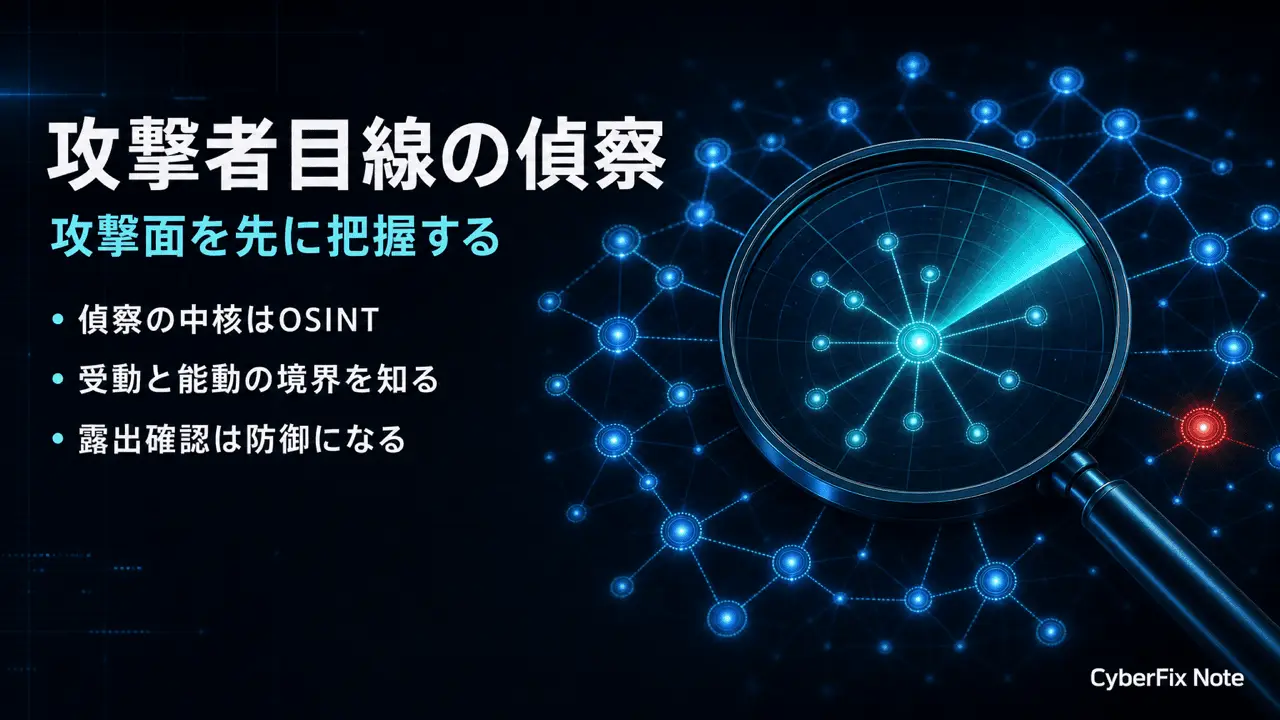 攻撃者目線の偵察(OSINT)と自組織の露出確認。合法な範囲で攻撃面を把握する