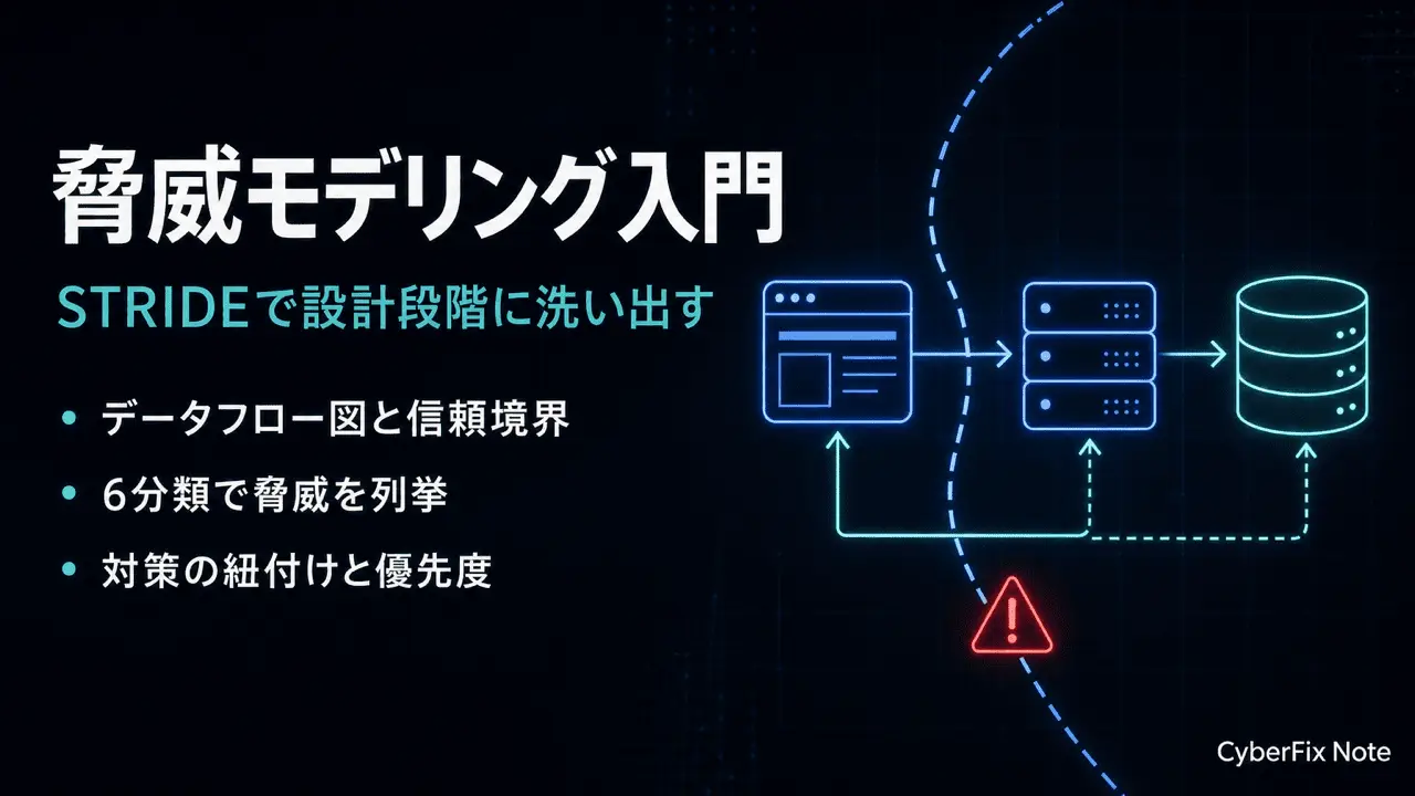 脅威モデリング入門。STRIDEで設計段階に脅威を洗い出す